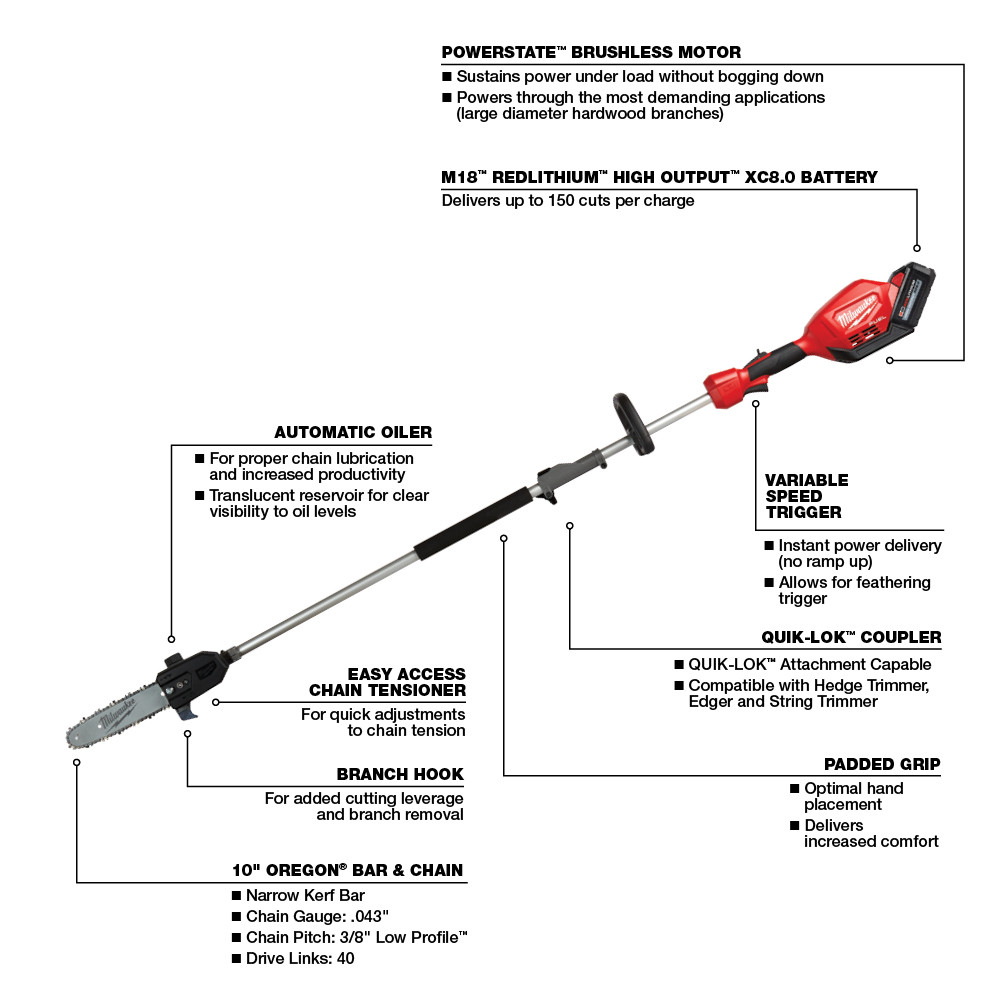 JUEGO DE SIERRA DE POSTE DE 25cm M18 FUEL SIN CARBONES INALÁMBRICO 18V CON BATERÍA DE 8 AMP (2825-21PS)