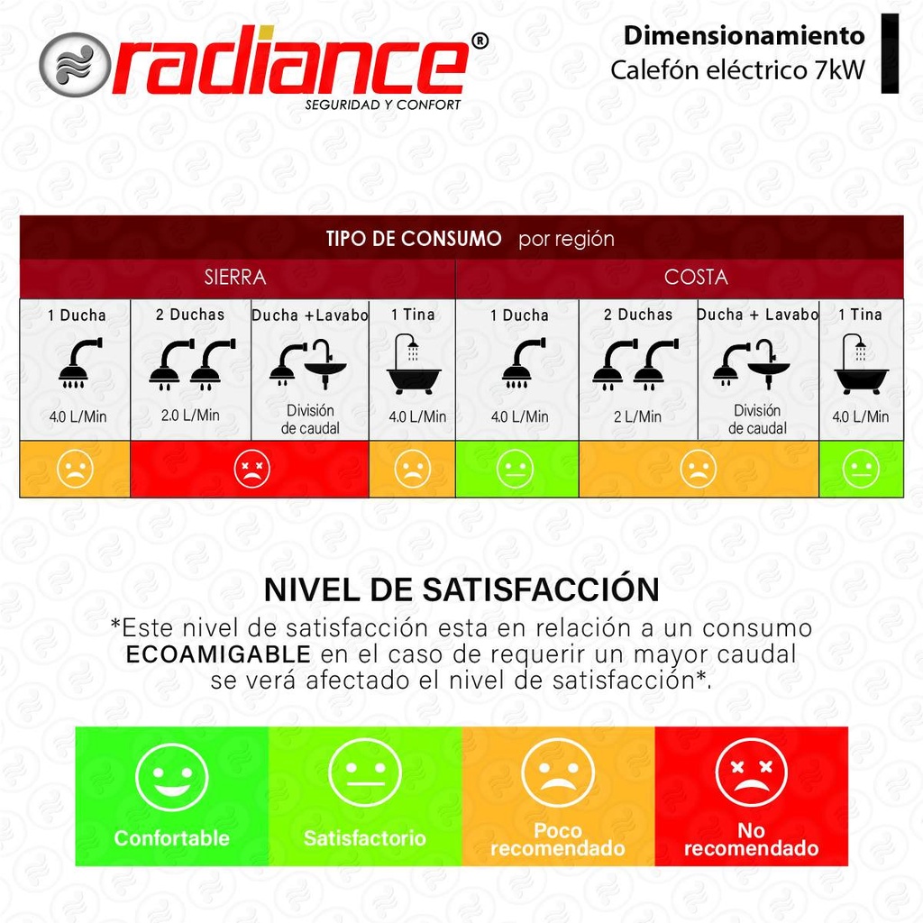 CALEFÓN ELÉCTRICO RADIANCE COMPAQ 7kW / 220V