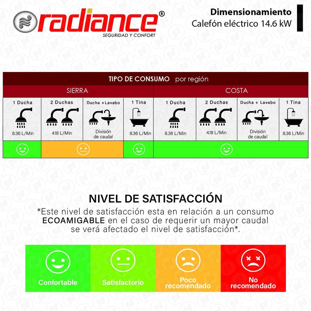 CALEFÓN ELÉCTRICO RADIANCE NOVA 14.6kW / 220V