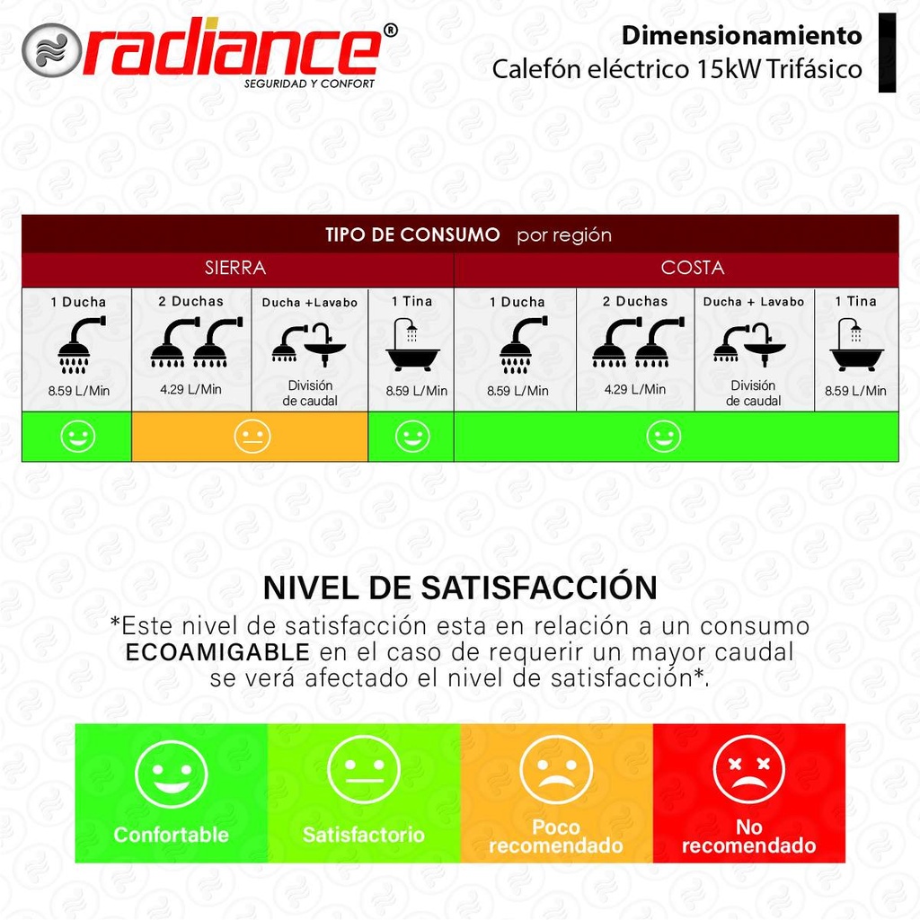 CALEFÓN ELÉCTRICO RADIANCE PREMIUM 15kW TRIFÁSICO / 220V