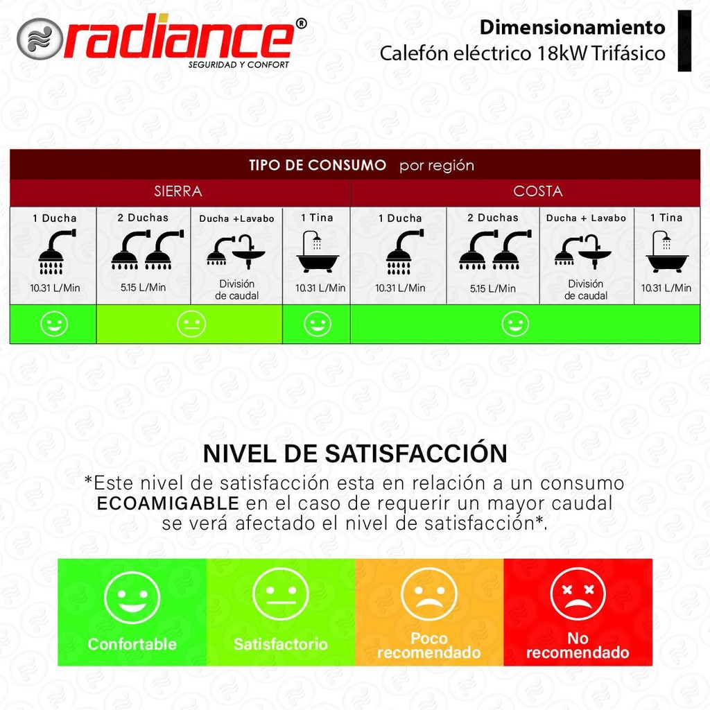 CALEFÓN ELÉCTRICO RADIANCE DELUXE 18kW TRIFÁSICO / 220V