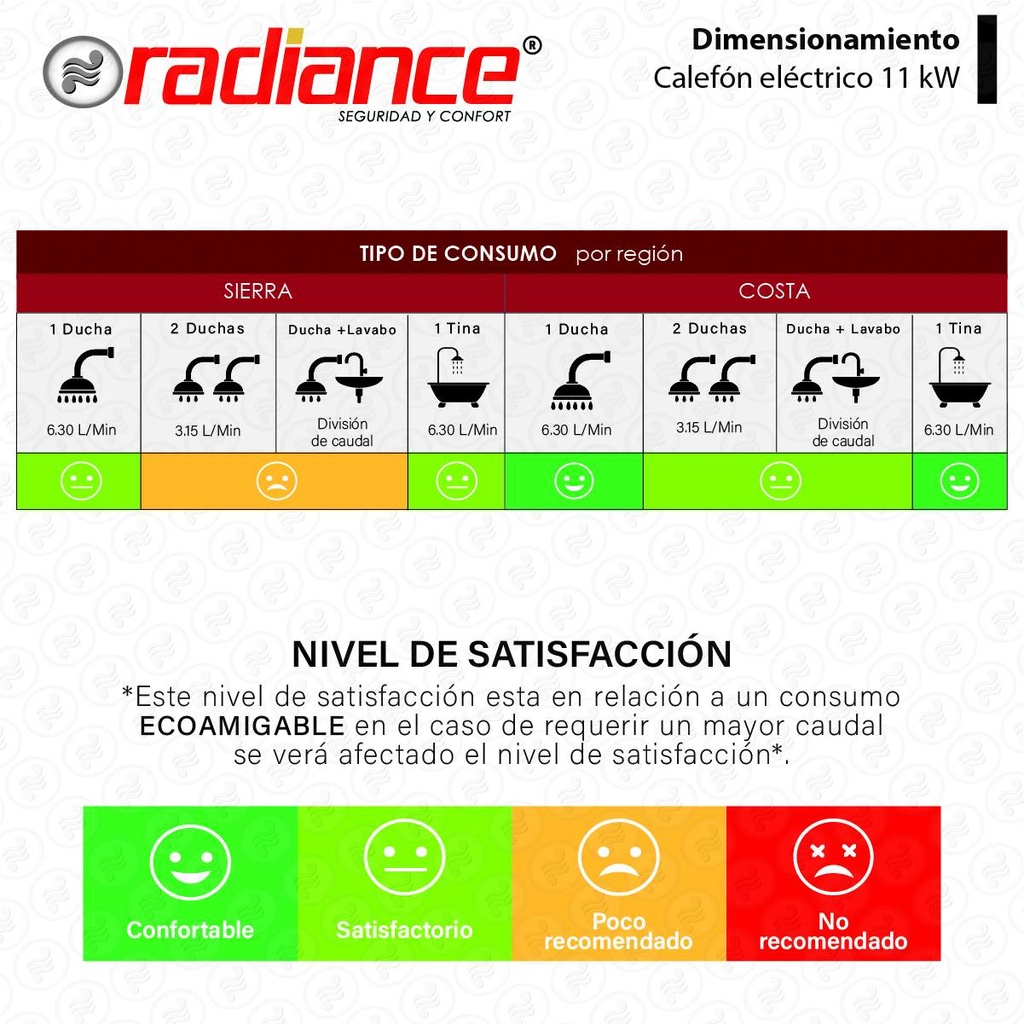 CALEFÓN ELÉCTRICO RADIANCE NOVA 11kW / 220V - DUBDUB