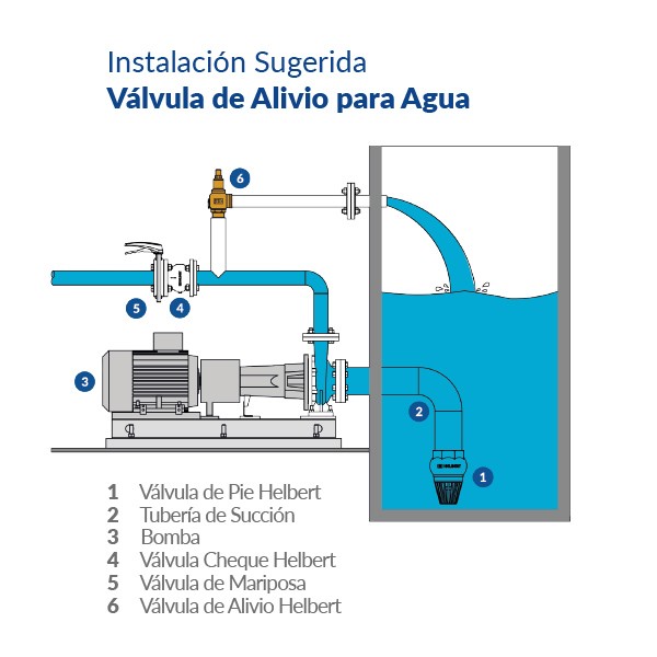 VALVULA DE ALIVIO 1/2&quot; X 3/4&quot; 150 PSI HNVA012